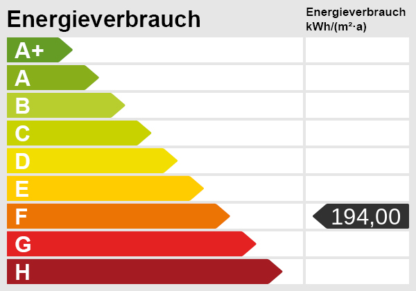 Energieskala Etagenwohnung M�nchengladbach